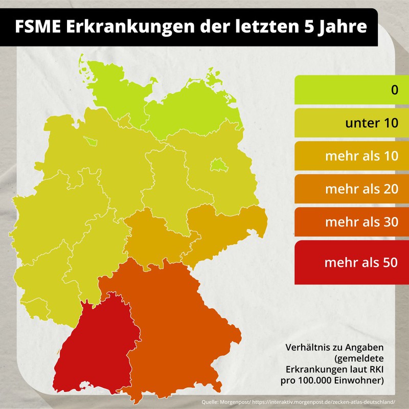 Eine Verteilung der FSME Erkrankungen in Deutschland in den letzten 5 Jahren, die über Zecken verbreitet wird.